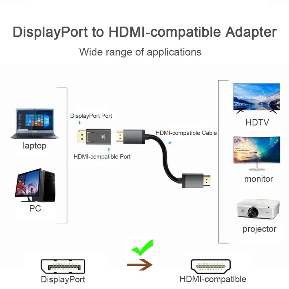 4K/1080P DP DisplayPort to HDM - Home Cinema Projector のレビューと価格
