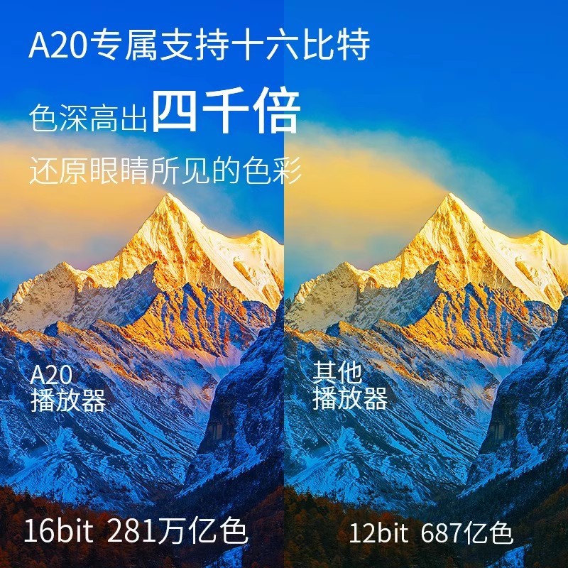 A20 8K120FPS ブルーレイ ハードディスクプレーヤ - Home Cinema Blu Ray のレビューと価格