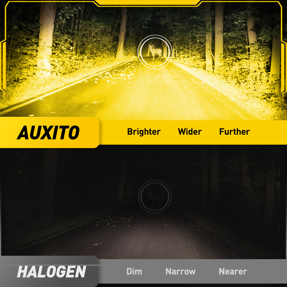 AUXITO 6G27 フォグライト H8 H9 H11 H - Home Cinema Projector のレビューと価格